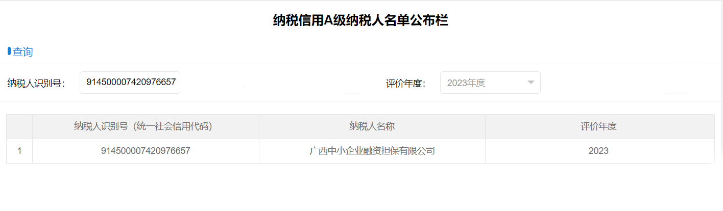 喜報(bào)！中小擔(dān)保獲評納稅信用A級(jí)企業(yè)